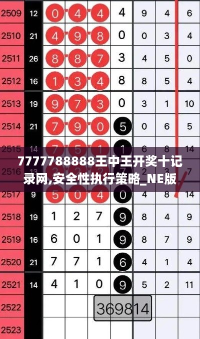 7777788888王中王开奖十记录网,安全性执行策略_NE版66.967-9