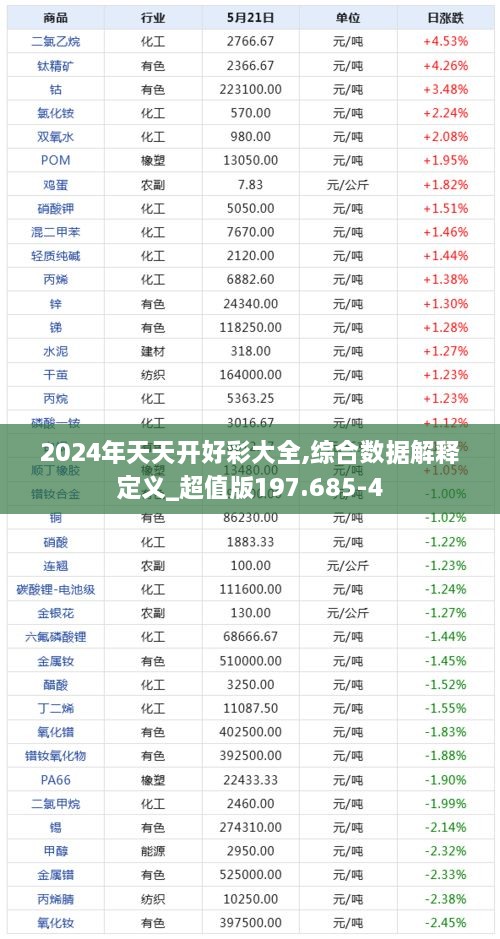 2024年天天开好彩大全,综合数据解释定义_超值版197.685-4