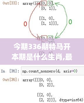 今期336期特马开本期是什么生肖,最新数据挖解释明_LXW10.600VR版