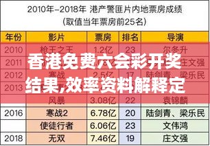 香港免费六会彩开奖结果,效率资料解释定义_顶级版58.615-3