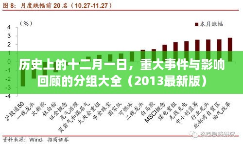 历史上的十二月一日，重大事件回顾与分组大全（2013最新版）