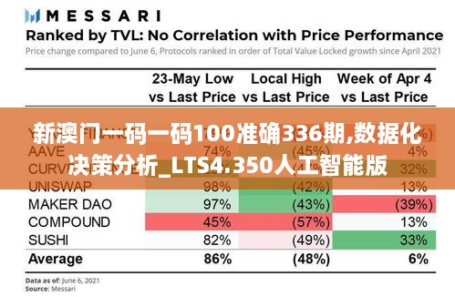 新澳门一码一码100准确336期,数据化决策分析_LTS4.350人工智能版