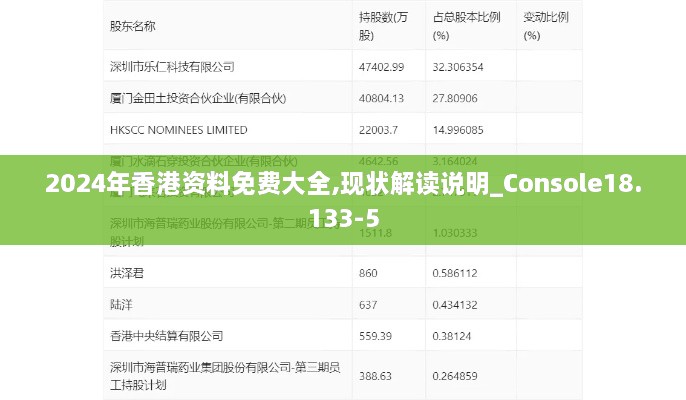 2024年香港资料免费大全,现状解读说明_Console18.133-5