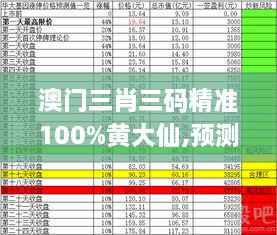 澳门三肖三码精准100%黄大仙,预测说明解析_苹果款149.334-8