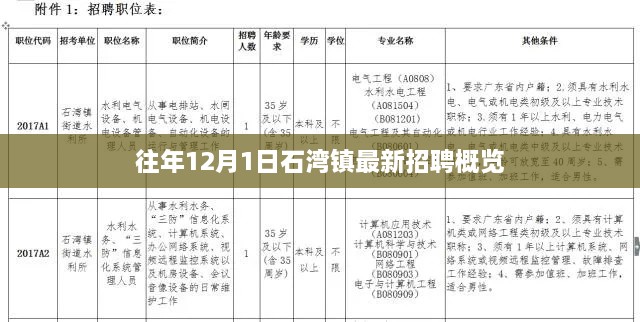 石湾镇最新招聘概览，历年12月1日招聘信息汇总