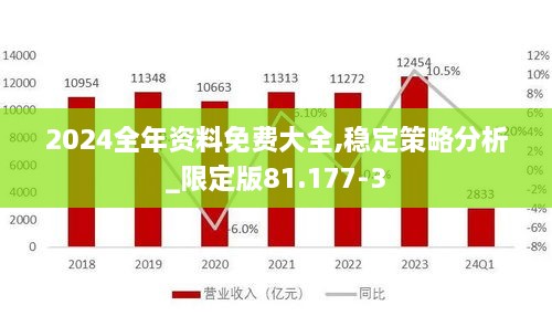 2024全年资料免费大全,稳定策略分析_限定版81.177-3