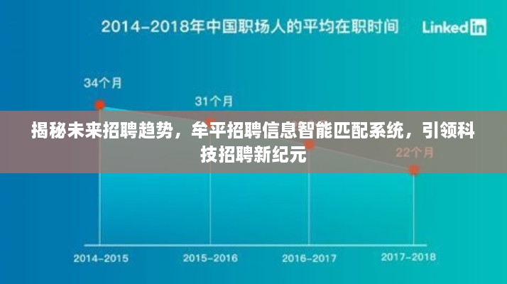 牟平招聘信息智能匹配系统揭秘，引领科技招聘新纪元，揭秘未来招聘趋势