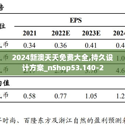 2024新澳天天免费大全,持久设计方案_nShop53.140-2