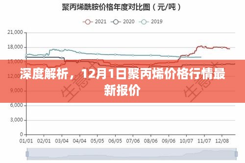 深度解析，最新聚丙烯价格行情及报价——12月1日