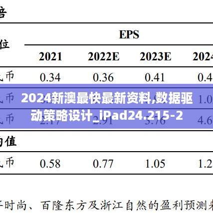 2024新澳最快最新资料,数据驱动策略设计_iPad24.215-2