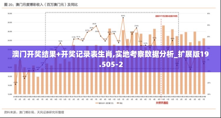 澳门开奖结果+开奖记录表生肖,实地考察数据分析_扩展版19.505-2