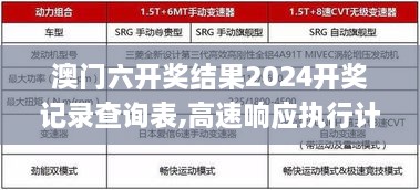 澳门六开奖结果2024开奖记录查询表,高速响应执行计划_特供版194.285-4