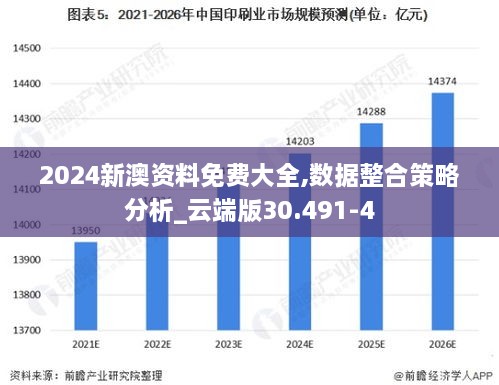 2024新澳资料免费大全,数据整合策略分析_云端版30.491-4