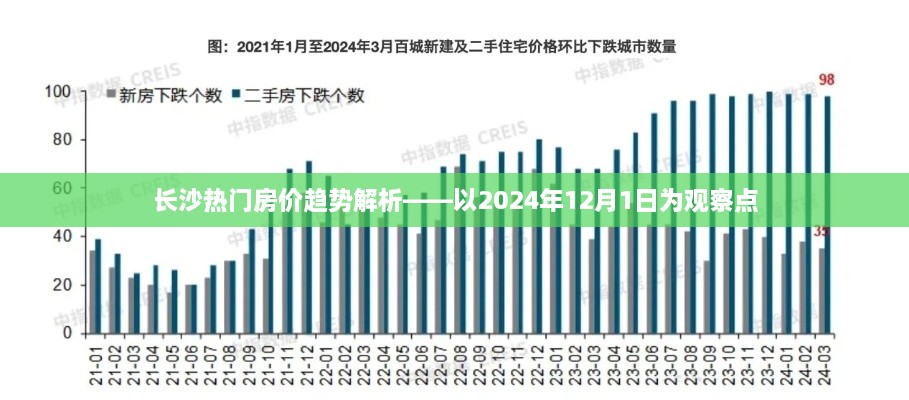 长沙房价趋势深度解析，至2024年12月1日的观察与预测