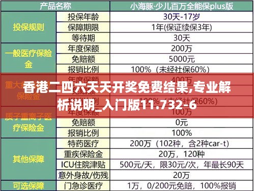 香港二四六天天开奖免费结果,专业解析说明_入门版11.732-6