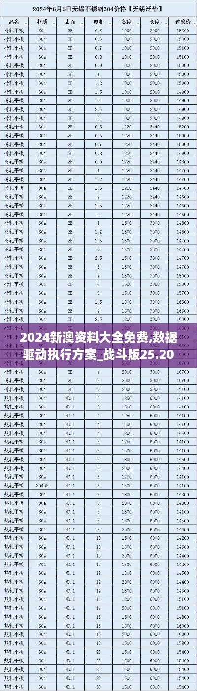 2024新澳资料大全免费,数据驱动执行方案_战斗版25.201-8