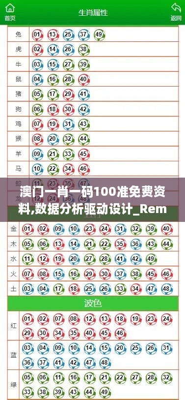 澳门一肖一码100准免费资料,数据分析驱动设计_RemixOS17.575-1