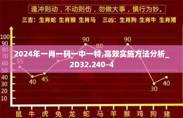 2024年一肖一码一中一特,高效实施方法分析_2D32.240-4