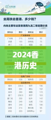 2024香港历史开奖记录70期,深入数据执行应用_3DM69.766-6