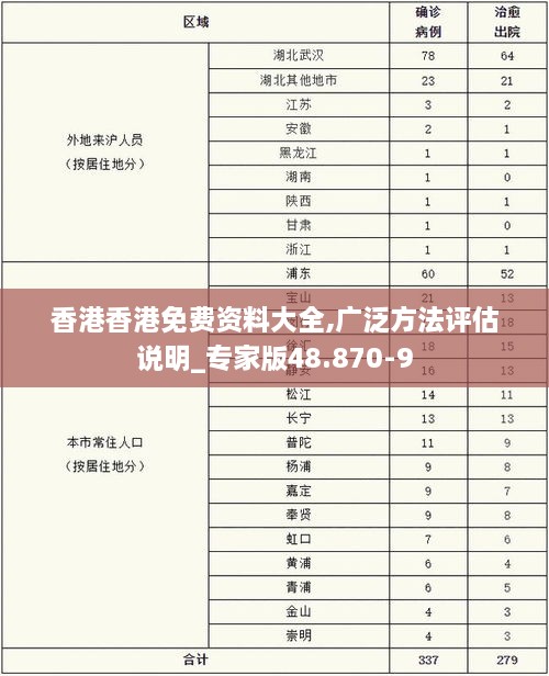 香港香港免费资料大全,广泛方法评估说明_专家版48.870-9