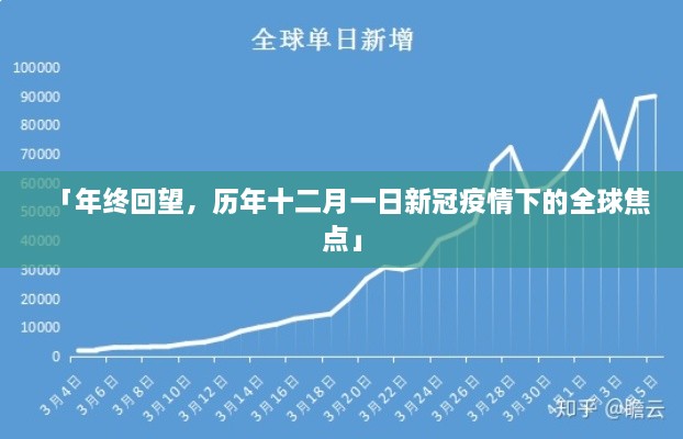 年终回望，新冠疫情下的全球焦点在十二月一日的变迁