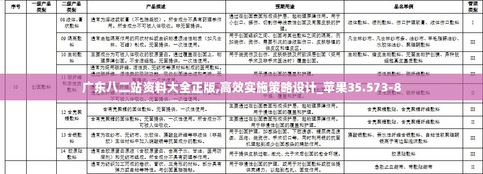 广东八二站资料大全正版,高效实施策略设计_苹果35.573-8