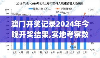 澳门开奖记录2024年今晚开奖结果,实地考察数据解析_Advanced30.483-3