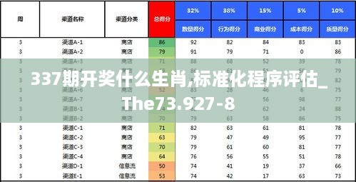 337期开奖什么生肖,标准化程序评估_The73.927-8