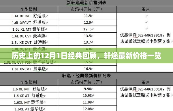 历史上的12月1日回望与轩逸最新价格概览