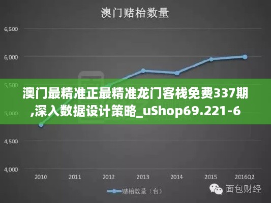 澳门最精准正最精准龙门客栈免费337期,深入数据设计策略_uShop69.221-6