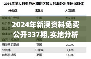 2024年新澳资料免费公开337期,实地分析数据应用_复刻版160.423-1