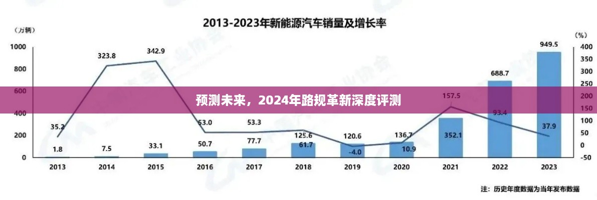 2024年路规革新深度评测，预测未来发展趋势