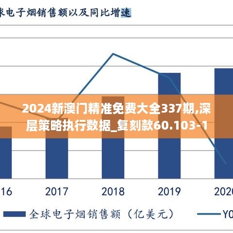 2024新澳门精准免费大全337期,深层策略执行数据_复刻款60.103-1