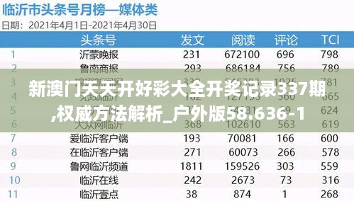 新澳门天天开好彩大全开奖记录337期,权威方法解析_户外版58.636-1