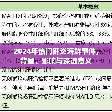 热门肝炎海鲜事件，背景揭秘、影响评估与深远意义探讨（2024年）