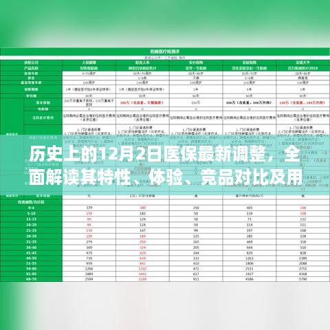 医保新调整，深度解读历史性的12月2日变革及用户群体分析