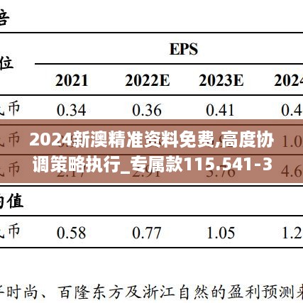 2024新澳精准资料免费,高度协调策略执行_专属款115.541-3