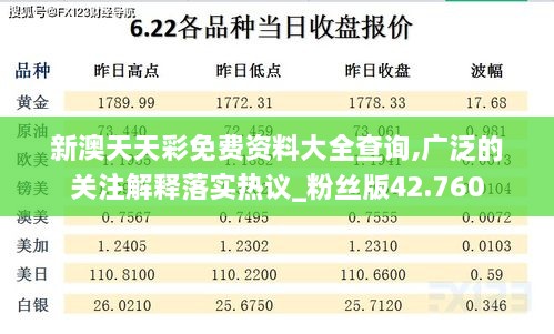 新澳天天彩免费资料大全查询,广泛的关注解释落实热议_粉丝版42.760