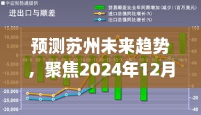 苏州未来趋势深度解析，聚焦热门形势预测与未来展望（至2024年12月）