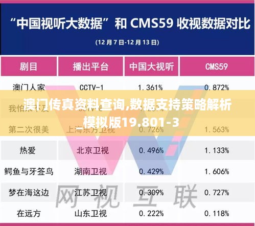 澳门传真资料查询,数据支持策略解析_模拟版19.801-3