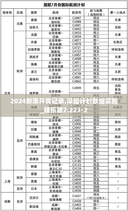 2024新澳开奖记录,深层计划数据实施_娱乐版2.223-2