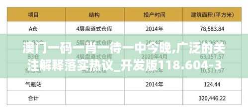 澳门一码一肖一待一中今晚,广泛的关注解释落实热议_开发版118.604-3