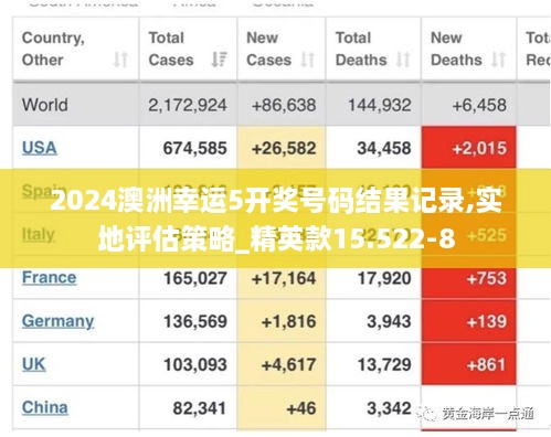 2024澳洲幸运5开奖号码结果记录,实地评估策略_精英款15.522-8