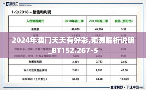 2024年澳门天天有好彩,预测解析说明_BT152.267-5