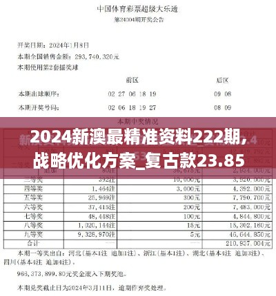 2024新澳最精准资料222期,战略优化方案_复古款23.853-1