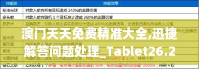 澳门天天免费精准大全,迅捷解答问题处理_Tablet26.206-1