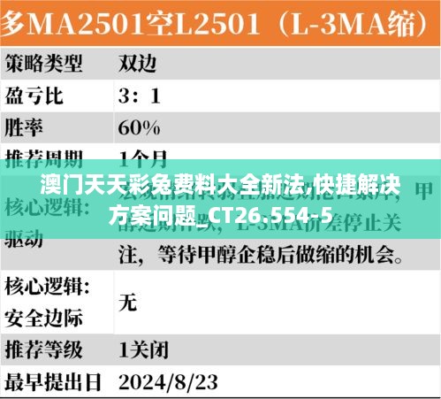 澳门天天彩兔费料大全新法,快捷解决方案问题_CT26.554-5