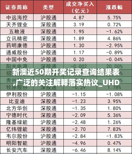 新澳近50期开奖记录查询结果表,广泛的关注解释落实热议_UHD款41.524-1