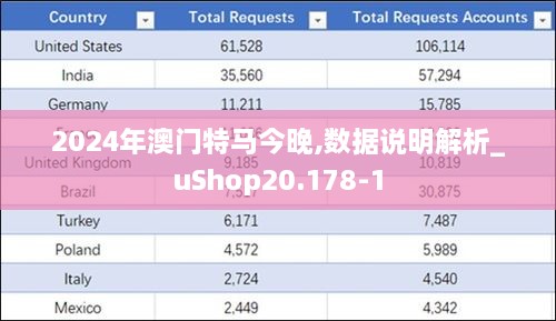 2024年澳门特马今晚,数据说明解析_uShop20.178-1