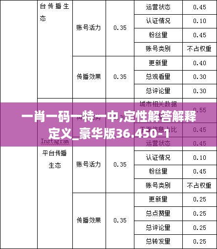 一肖一码一特一中,定性解答解释定义_豪华版36.450-1